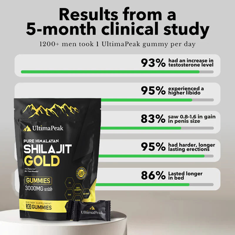 Shilajit Gummies - Ancient Himalayan secret for peak vitality & confidence